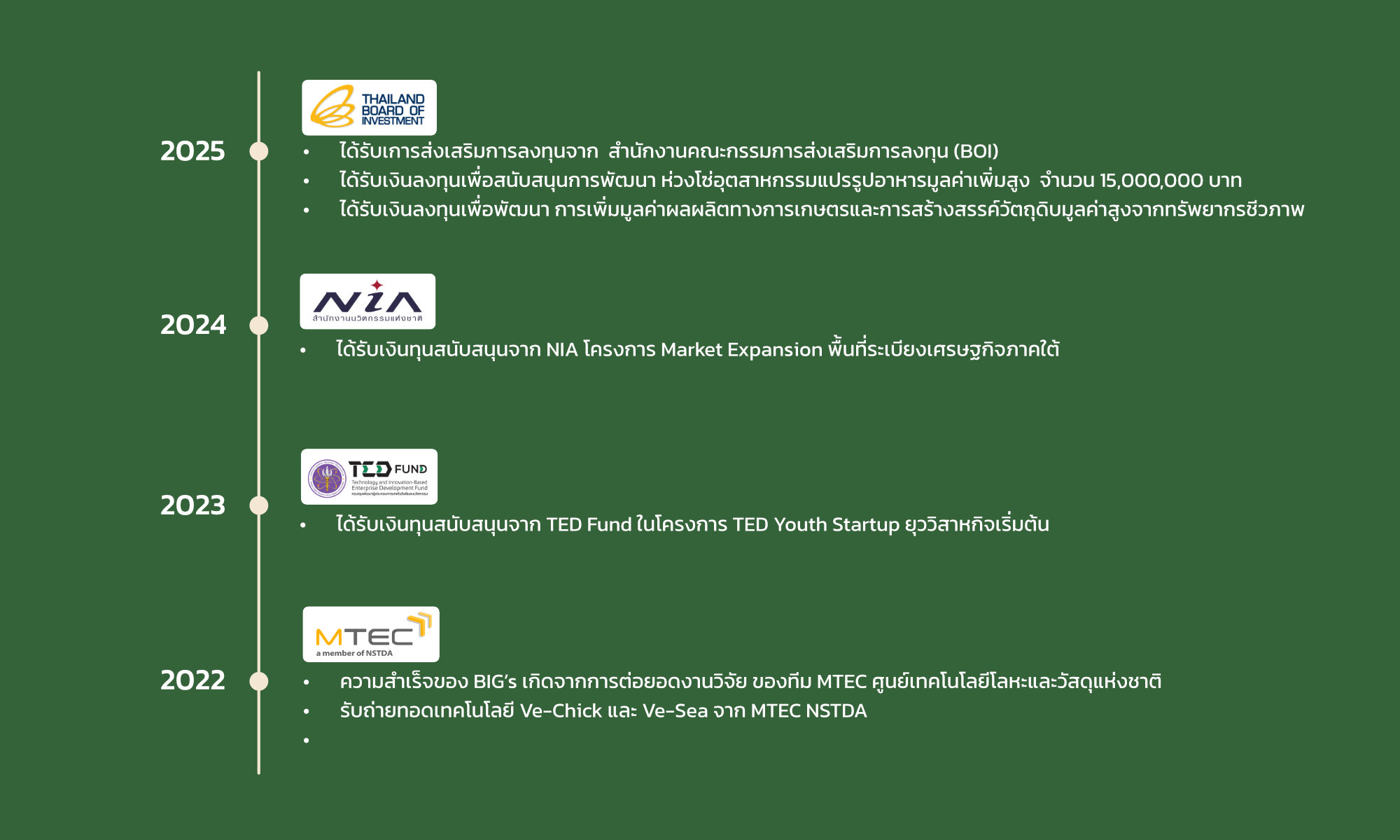 Big Natural Roadmap
