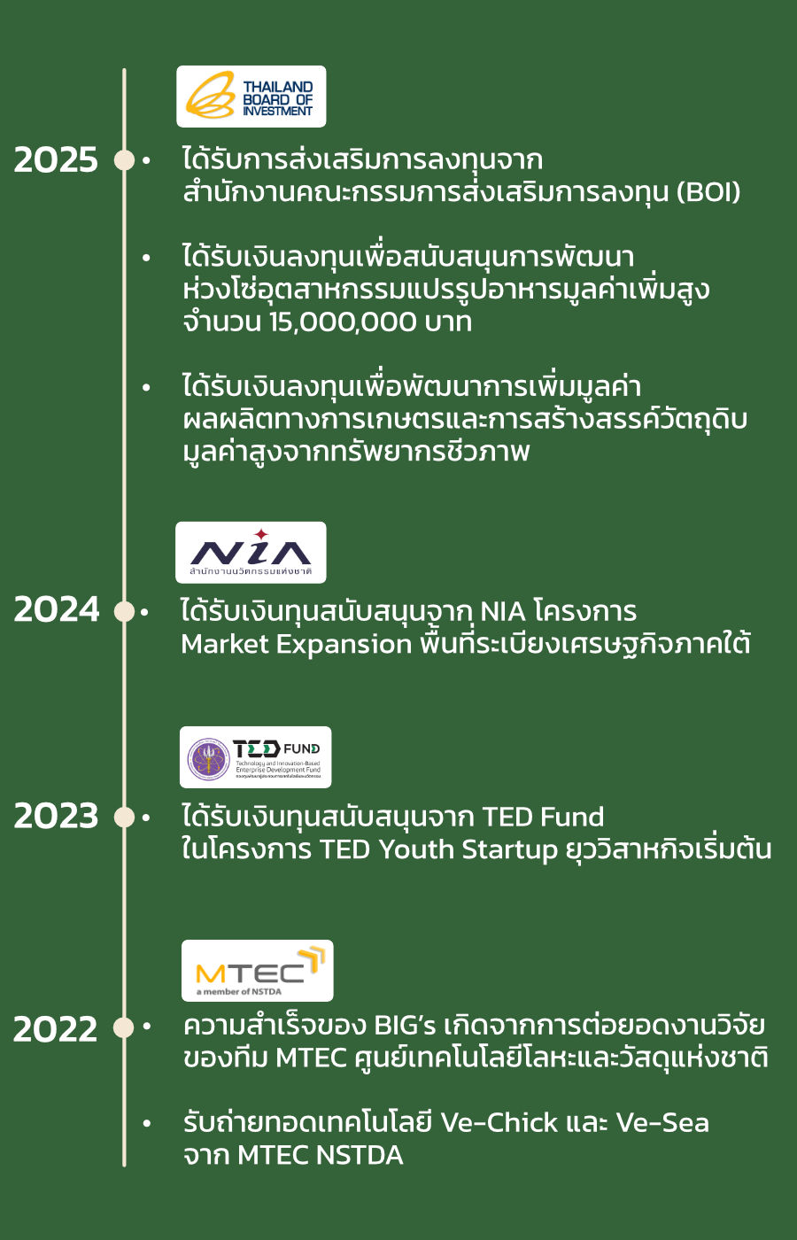Big Natural RoadMap