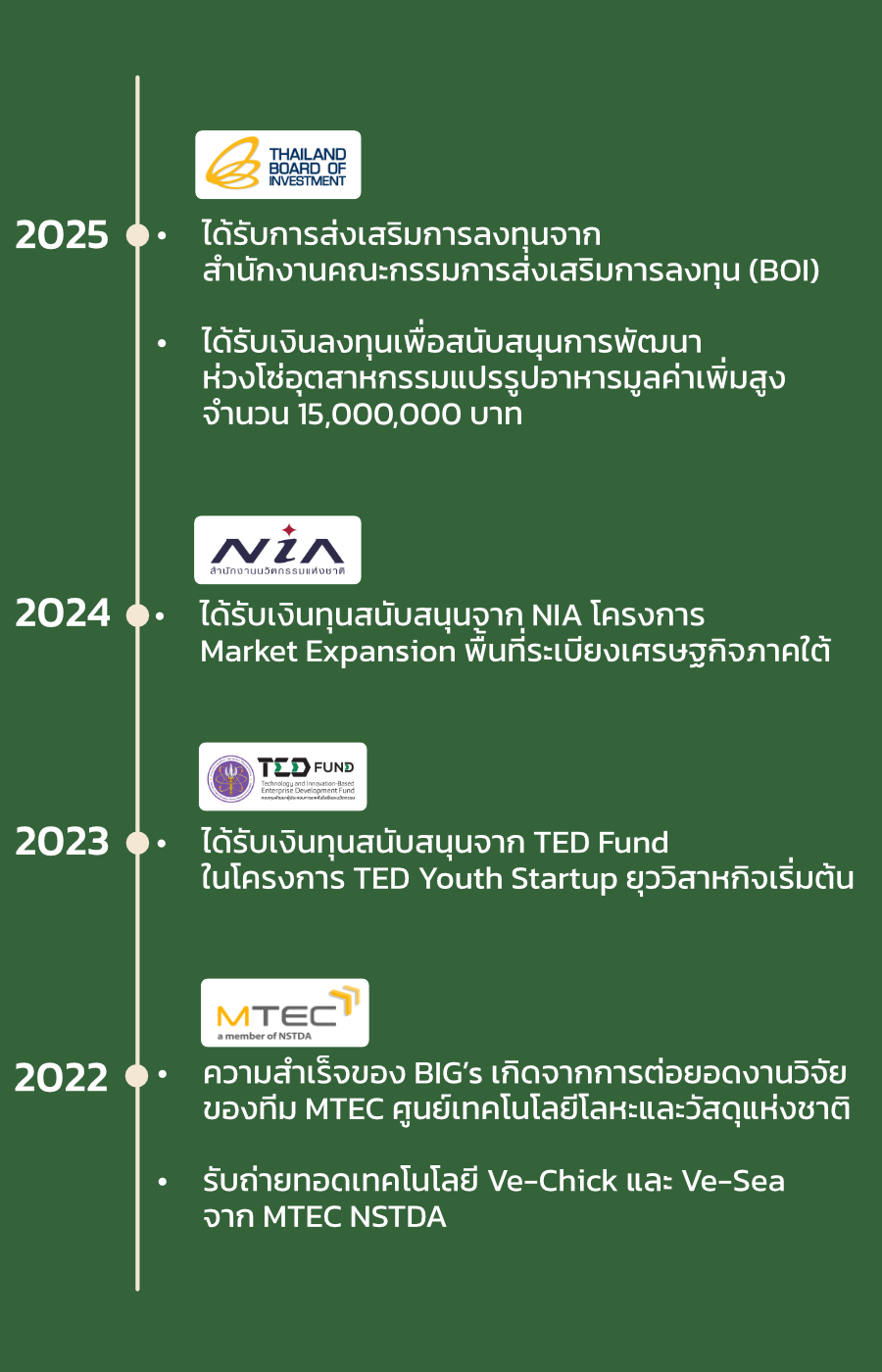 RoadMap_Mobile